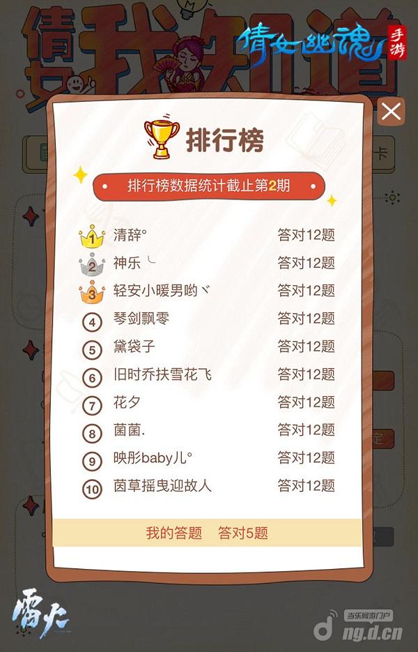 图2:第一期通关玩家排行榜.jpg 图2:第一期通关玩家排行榜.jpg