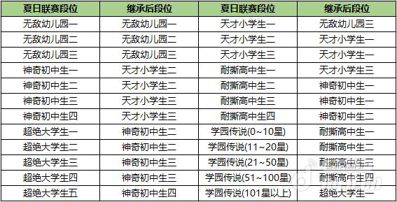 段位继承.png 段位继承.png