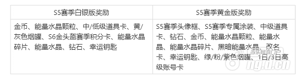 S5赛季表格.png S5赛季表格.png