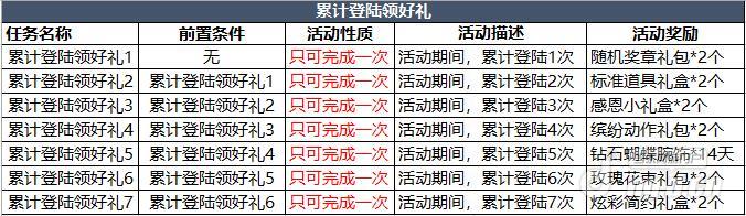 图1累计登陆领好礼系列活动详情.jpg 图1累计登陆领好礼系列活动详情.jpg